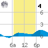 Pirates Cove tide chart for Thursday, December 4, 2025