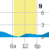 Pirates Cove tide chart for Tuesday, December 9, 2025