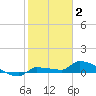 Pirates Cove tide chart for Friday, January 2, 2026