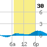 Pirates Cove tide chart for Friday, January 30, 2026