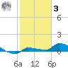Pirates Cove tide chart for Saturday, January 3, 2026