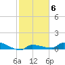 Pirates Cove tide chart for Tuesday, January 6, 2026
