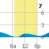 Pirates Cove tide chart for Wednesday, January 7, 2026