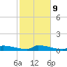Pirates Cove tide chart for Friday, January 9, 2026