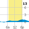 Pirates Cove tide chart for Friday, February 13, 2026