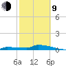 Pirates Cove tide chart for Monday, February 9, 2026