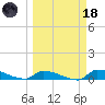 Pirates Cove tide chart for Wednesday, March 18, 2026