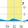 Pirates Cove tide chart for Saturday, March 7, 2026