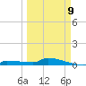 Pirates Cove tide chart for Monday, March 9, 2026