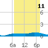 Pirates Cove tide chart for Saturday, April 11, 2026