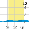 Pirates Cove tide chart for Sunday, April 12, 2026