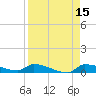 Pirates Cove tide chart for Wednesday, April 15, 2026
