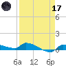 Pirates Cove tide chart for Friday, April 17, 2026