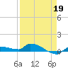 Pirates Cove tide chart for Sunday, April 19, 2026
