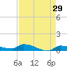 Pirates Cove tide chart for Wednesday, April 29, 2026