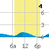 Pirates Cove tide chart for Saturday, April 4, 2026