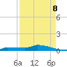 Pirates Cove tide chart for Wednesday, April 8, 2026