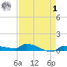 Pirates Cove tide chart for Friday, May 1, 2026