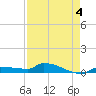 Pirates Cove tide chart for Monday, May 4, 2026