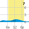 Pirates Cove tide chart for Thursday, May 7, 2026