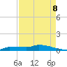 Pirates Cove tide chart for Friday, May 8, 2026