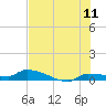 Pirates Cove tide chart for Thursday, June 11, 2026