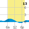 Pirates Cove tide chart for Saturday, June 13, 2026