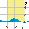 Pirates Cove tide chart for Wednesday, June 17, 2026
