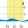 Pirates Cove tide chart for Monday, June 1, 2026