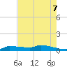 Pirates Cove tide chart for Sunday, June 7, 2026