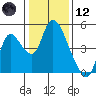 Suisun City tide chart for Tuesday, January 12, 2021