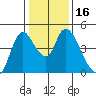 Suisun City tide chart for Saturday, January 16, 2021