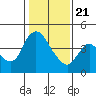 Suisun City tide chart for Thursday, January 21, 2021