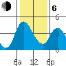Suisun City tide chart for Wednesday, January 6, 2021