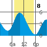 Suisun City tide chart for Friday, January 8, 2021