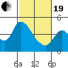 Suisun City tide chart for Friday, February 19, 2021