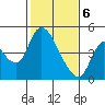Suisun City tide chart for Saturday, February 6, 2021
