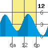 Suisun City tide chart for Friday, March 12, 2021