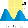 Suisun City tide chart for Monday, March 15, 2021