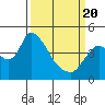 Suisun City tide chart for Saturday, March 20, 2021