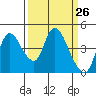 Suisun City tide chart for Friday, March 26, 2021