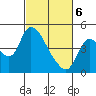 Suisun City tide chart for Saturday, March 6, 2021