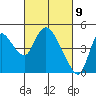 Suisun City tide chart for Tuesday, March 9, 2021
