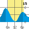 Suisun City tide chart for Thursday, April 15, 2021