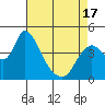 Suisun City tide chart for Saturday, April 17, 2021