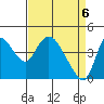 Suisun City tide chart for Tuesday, April 6, 2021