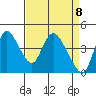 Suisun City tide chart for Thursday, April 8, 2021