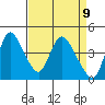 Suisun City tide chart for Friday, April 9, 2021