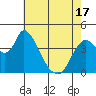 Suisun City tide chart for Monday, May 17, 2021