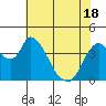 Suisun City tide chart for Tuesday, May 18, 2021